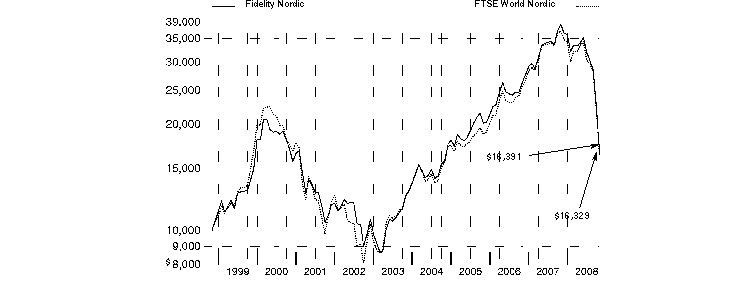 fid586