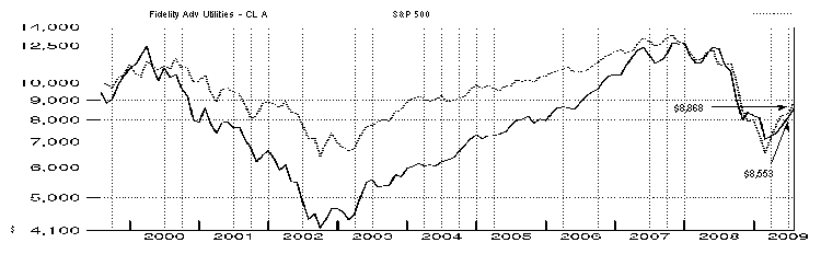 fid5081