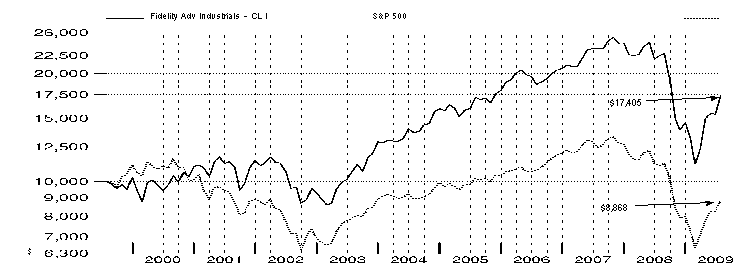 fid5363