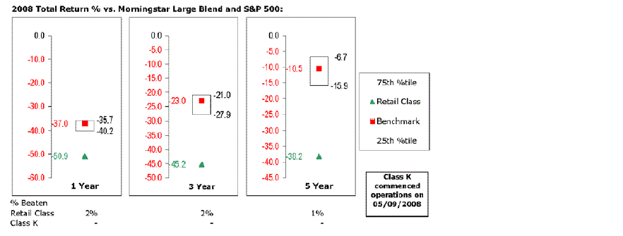 fid5031