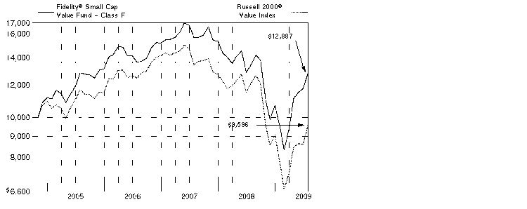 fid5537