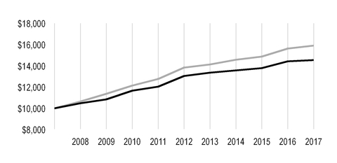 acmt53117_chart-02345.jpg