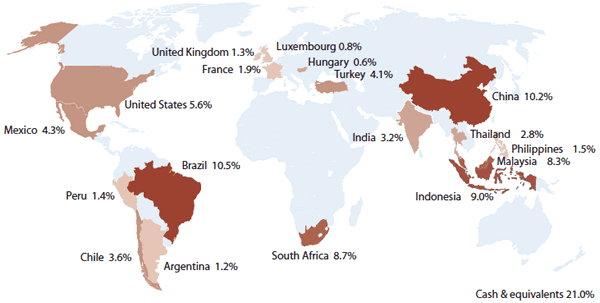 Amana Developing World Fund Countries