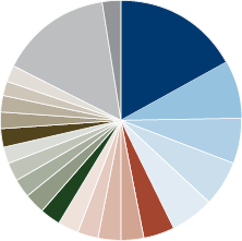 Amana Income Fund Portfolio Diversification