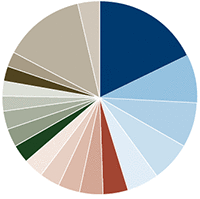 Amana Income Fund Portfolio Diversification