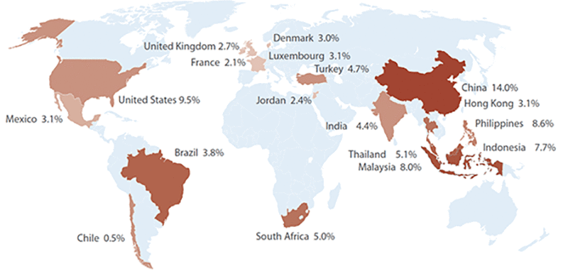 Amana Developing World Geographical Diversification