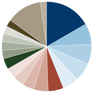 Amana Income Fund Industries