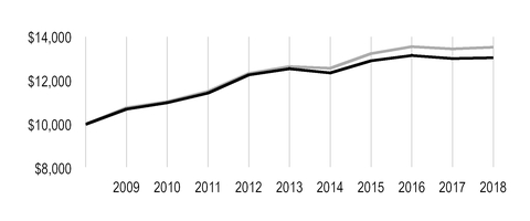 chart-ae1d08031ba355b8aa4.jpg