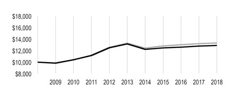 chart-f78aa11556e25b8fab8.jpg