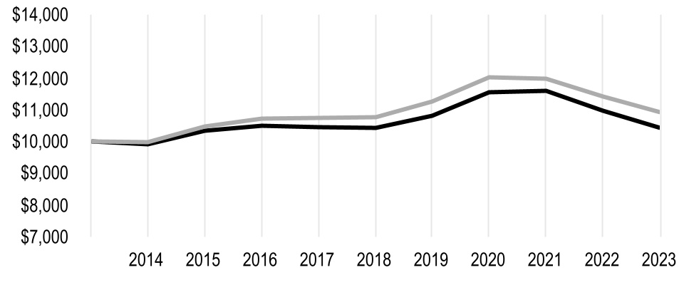 chart-3a6725792d334197a02a.jpg