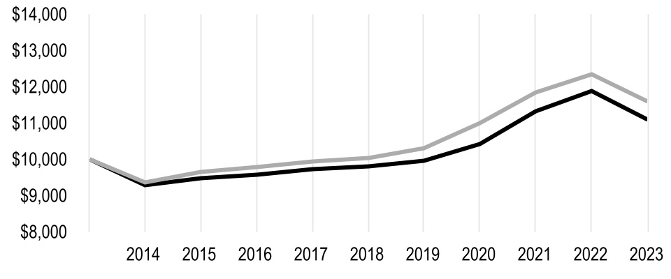 chart-48939e6e3a3b4f44802a.jpg