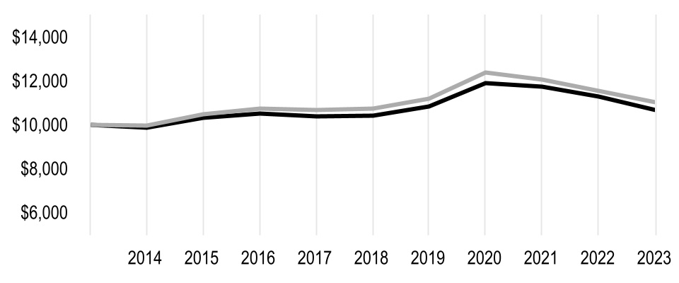 chart-745c4b3c09a94366aa0a.jpg