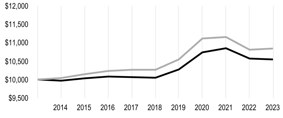 chart-b6100bd4bf61478ca96a.jpg