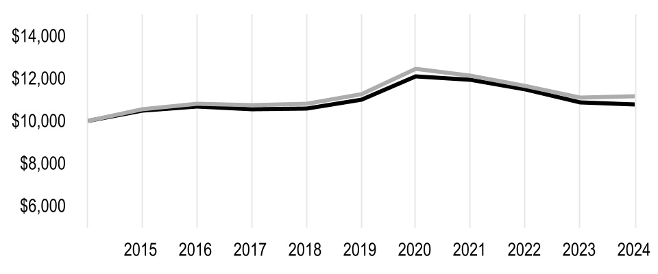 chart-10ff0097b44c4a7c8e6.jpg