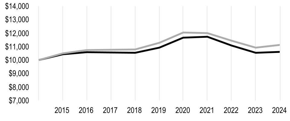 chart-8aa920a984fd4f08ab7.jpg