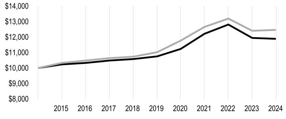 chart-c300695e1fb5463b858.jpg