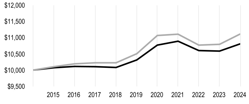 chart-ee452a3278b44539b23.jpg