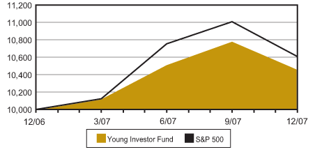 [fund12312007010.gif]