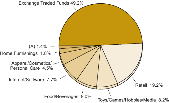 [fund12312007012.gif]