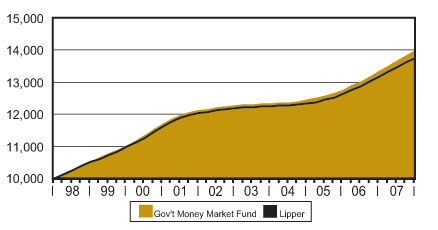 [fund12312007022.gif]