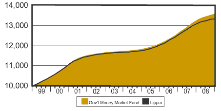 [fund123108022.gif]