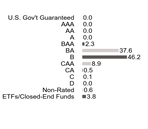 Credit Rating Chart