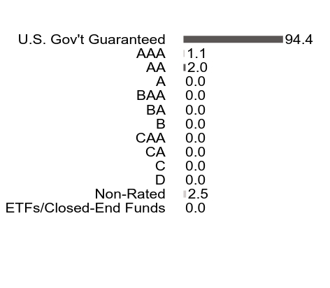 Credit Rating Chart