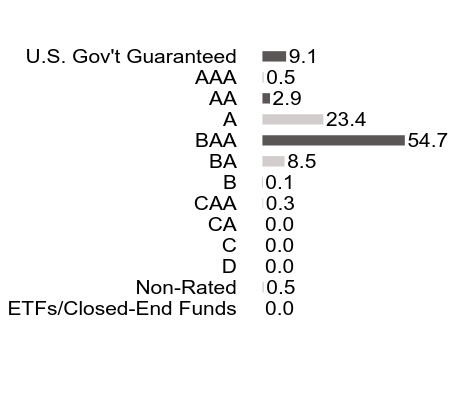 Credit Rating Chart