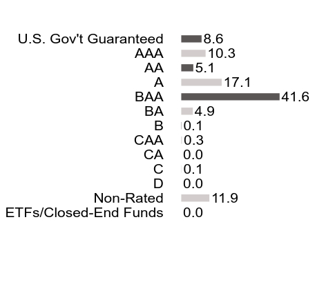 Credit Rating Chart