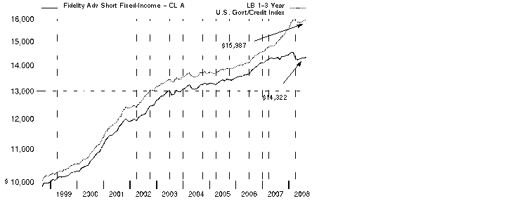 fid258