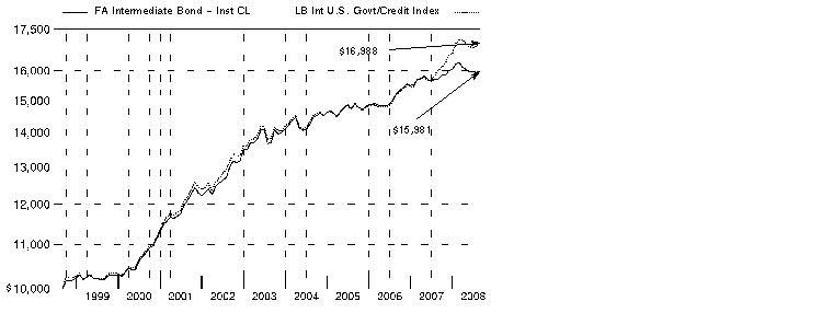 fid91