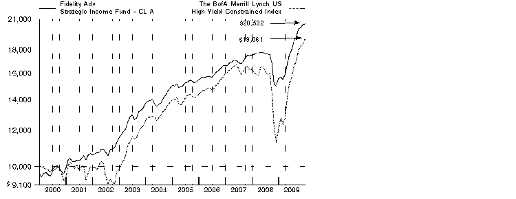 fid22