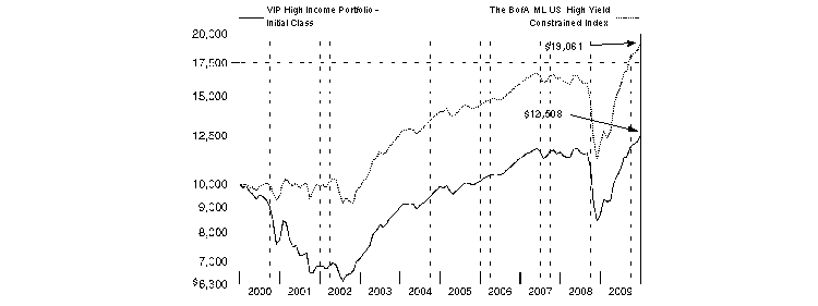 fid44