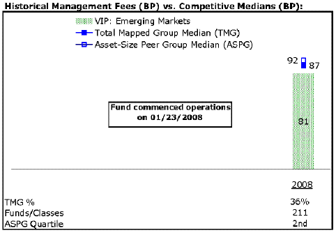 fid286