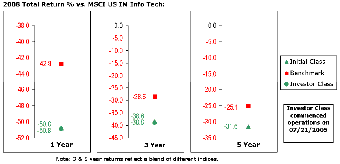 fid665