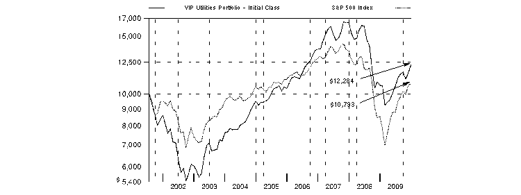 fid712