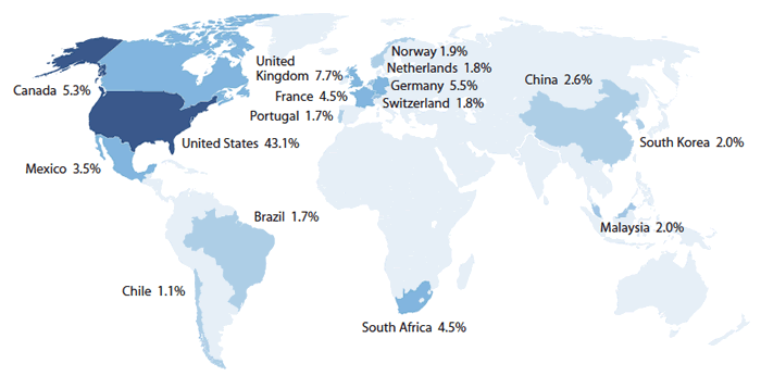 Sextant Global High Income Fund Countries