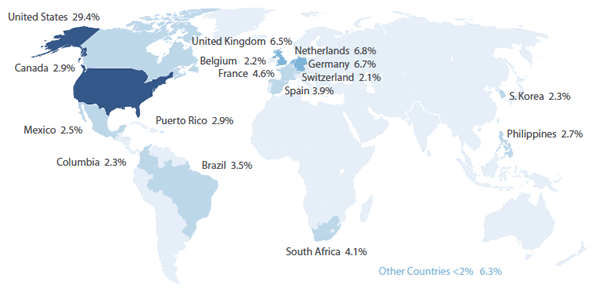 Sextant Global High Income Fund Countries