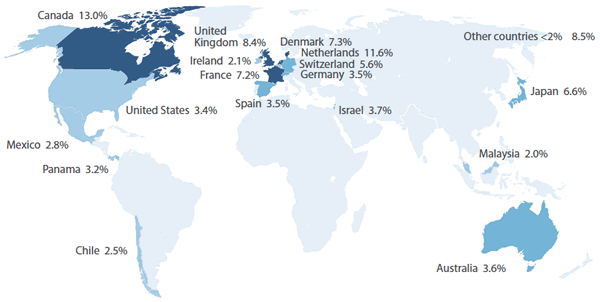Sextant International Fund Country Diversification