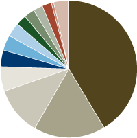 Idaho Tax-Exempt Fund