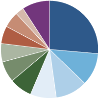 Sextant Bond Income Fund