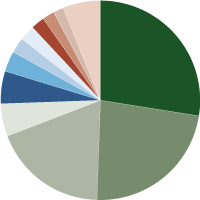 Saturna Sustainable Bond Fund