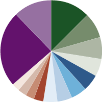 Saturna Sustainable Equity Fund