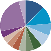 Sextant Growth Fund