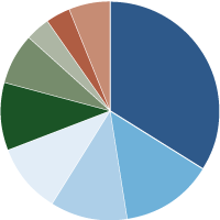 Sextant Short-Term Bond Fund