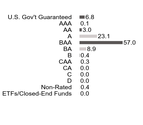 Credit Rating Chart