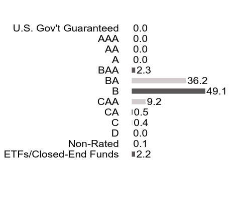 Credit Rating Chart