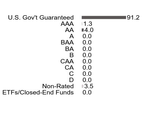 Credit Rating Chart