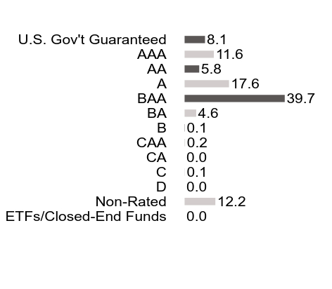 Credit Rating Chart