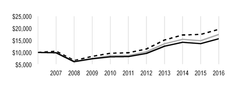 acvp123116_chart-13245.jpg